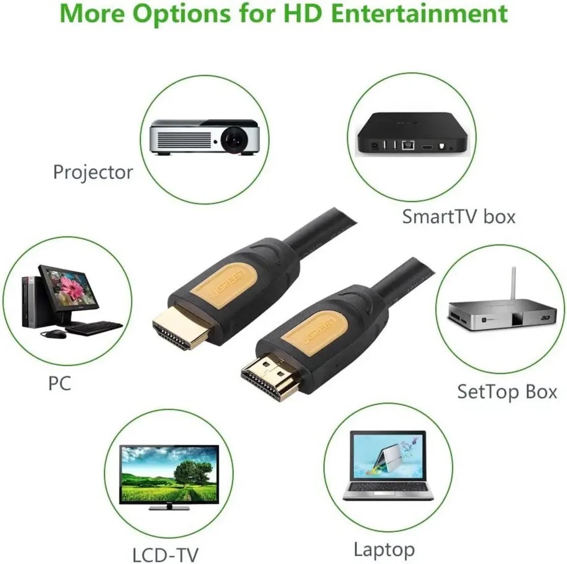 Cable UGREEN HDMI 1,5 m - Imagen 3